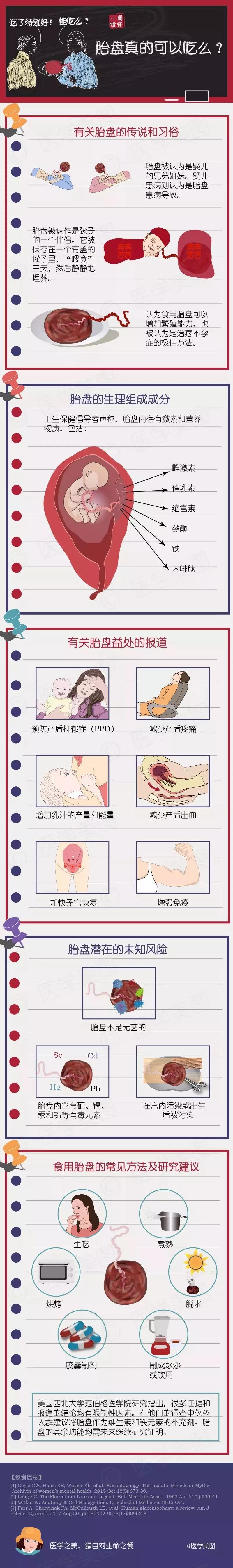 尚佳專業(yè)月嫂丨冷知識(shí)丨胎盤真的可以吃么？