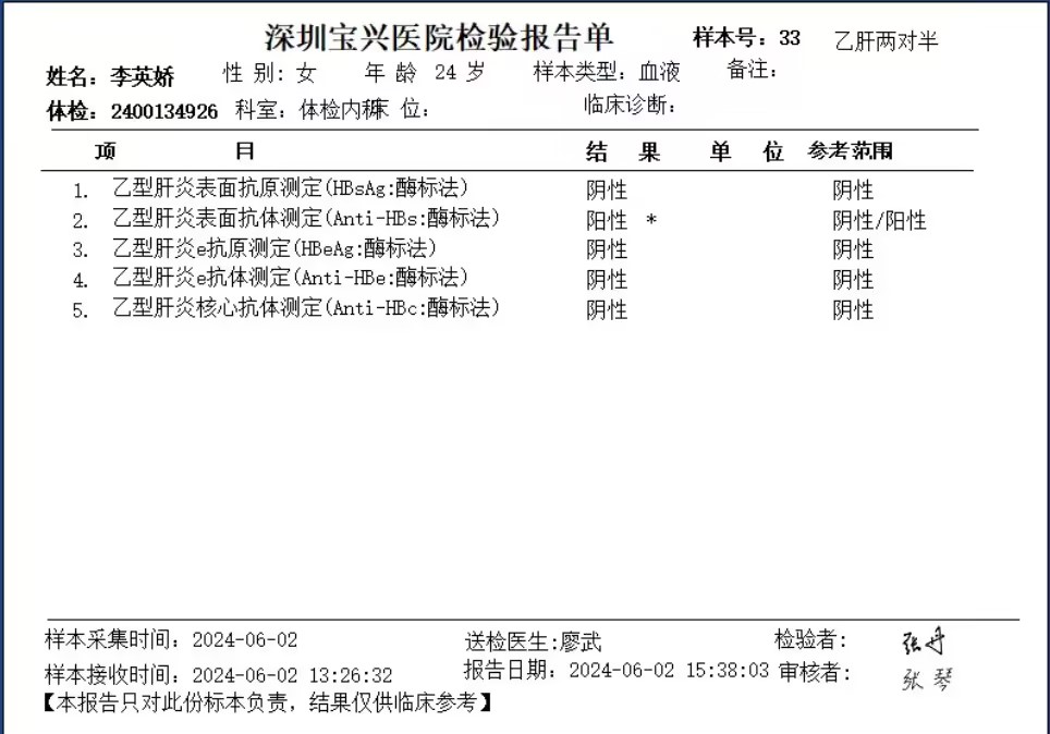 2024.6.2獲得術(shù)前三項(xiàng)